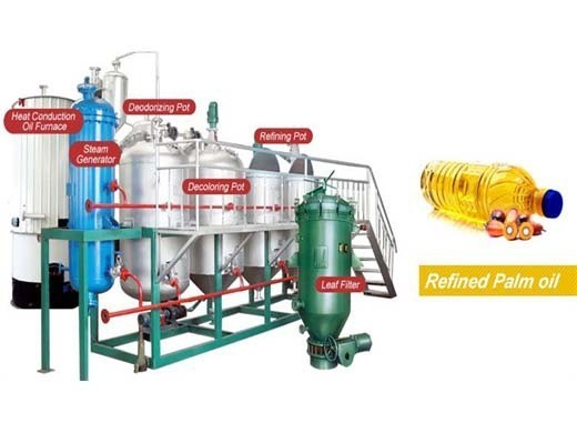 palm kernel oil production business plan in Lusaka